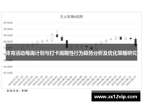 体育活动每周计划与打卡周期性行为趋势分析及优化策略研究