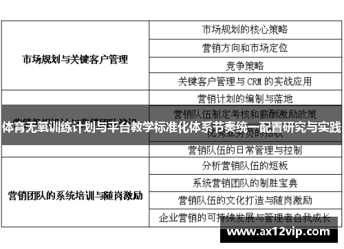 体育无氧训练计划与平台教学标准化体系节奏统一配置研究与实践