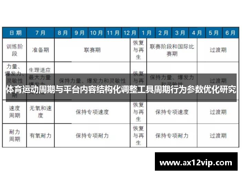 /uploads/images/20250612/ti-yu-yun-dong-zhou-qi-yu-ping-tai-nei-rong-jie-gou-hua-tiao-zheng-gong-ju-zhou-qi-xing-wei-can-shu-you-hua-yan-jiu.webp